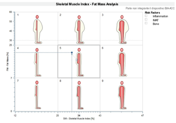 Schema BIA muscolo-osso-grasso